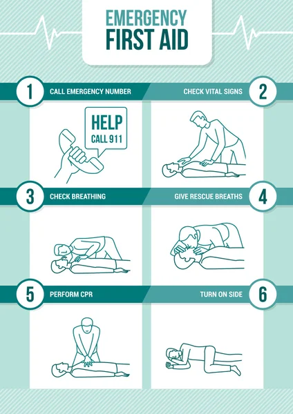 depositphotos_103545784-stock-illustration-emergency-first-aid-cpr-procedure